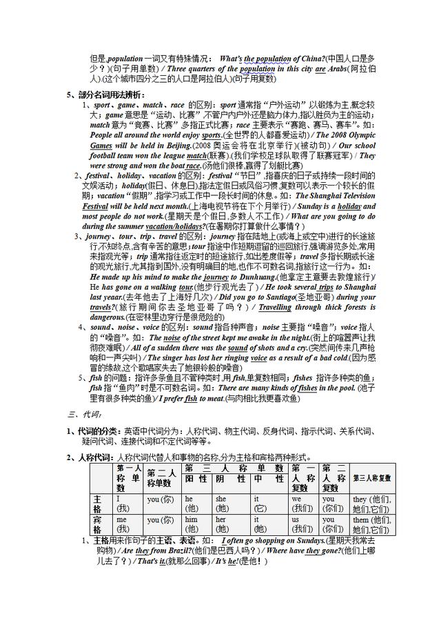 初中英语语法大全「知识点总结」，可打印