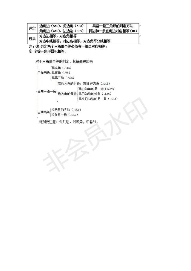 这些中考数学解题方法一定要掌握