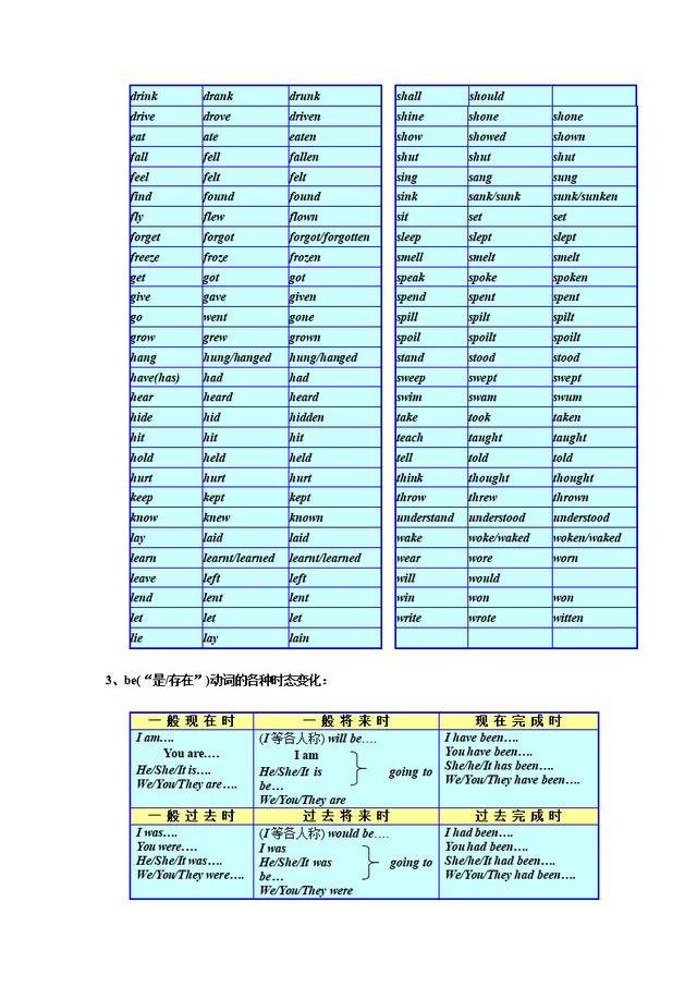 初中英语语法大全「知识点总结」，可打印