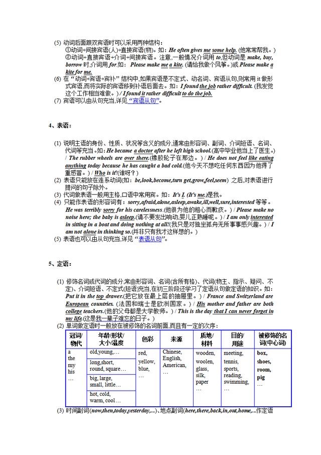 初中英语语法大全「知识点总结」，可打印