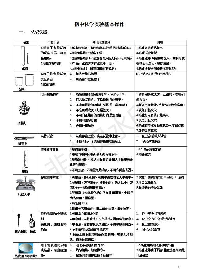 初中化学实验基本操作知识点归纳