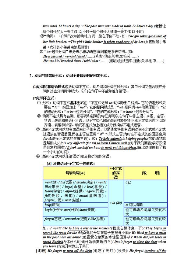 初中英语语法大全「知识点总结」，可打印