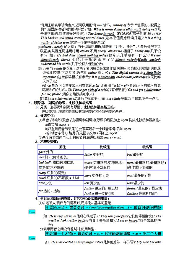 初中英语语法大全「知识点总结」，可打印