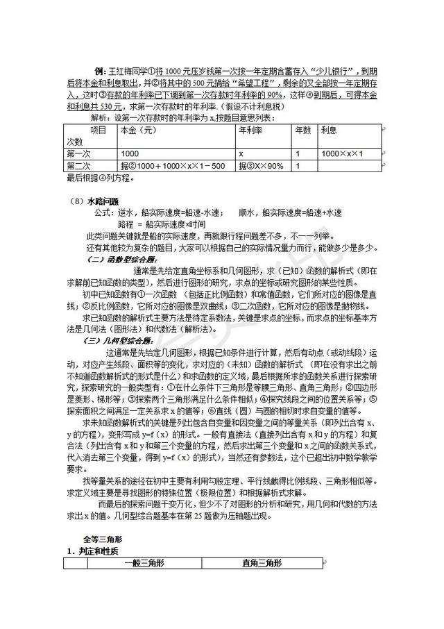 这些中考数学解题方法一定要掌握