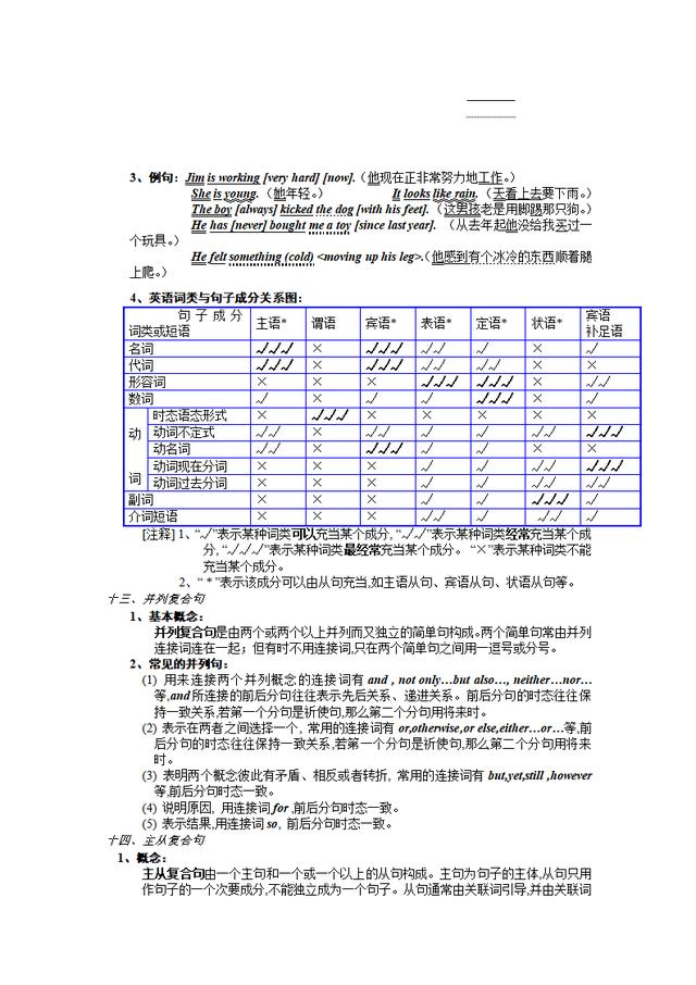 初中英语语法大全「知识点总结」，可打印