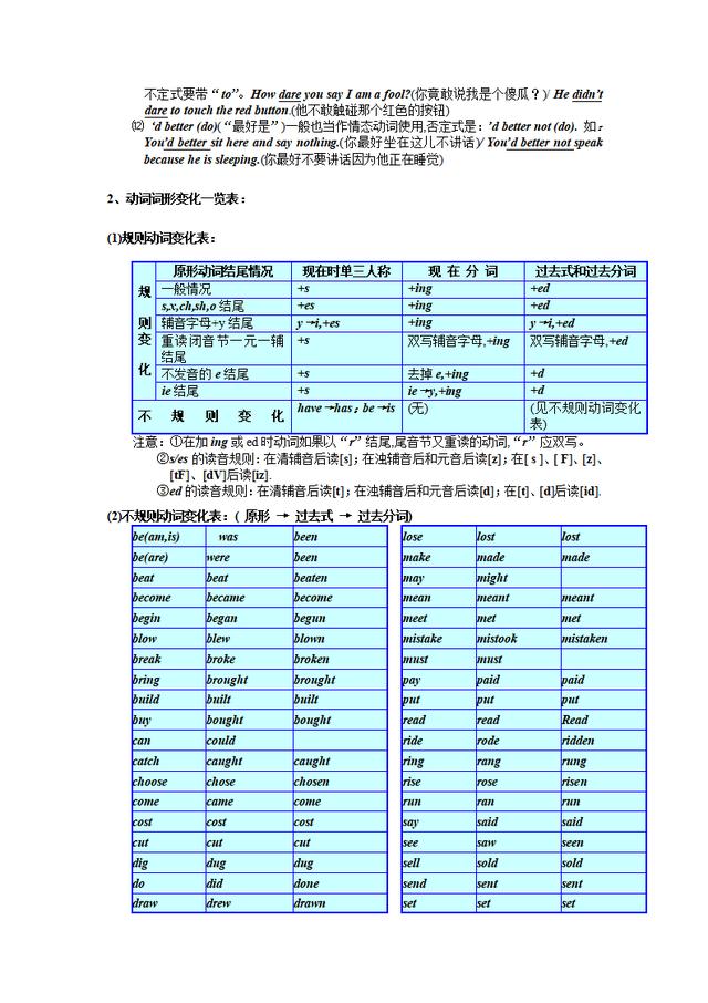 初中英语语法大全「知识点总结」，可打印