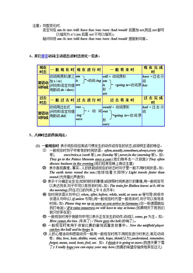 初中英语语法大全「知识点总结」，可打印