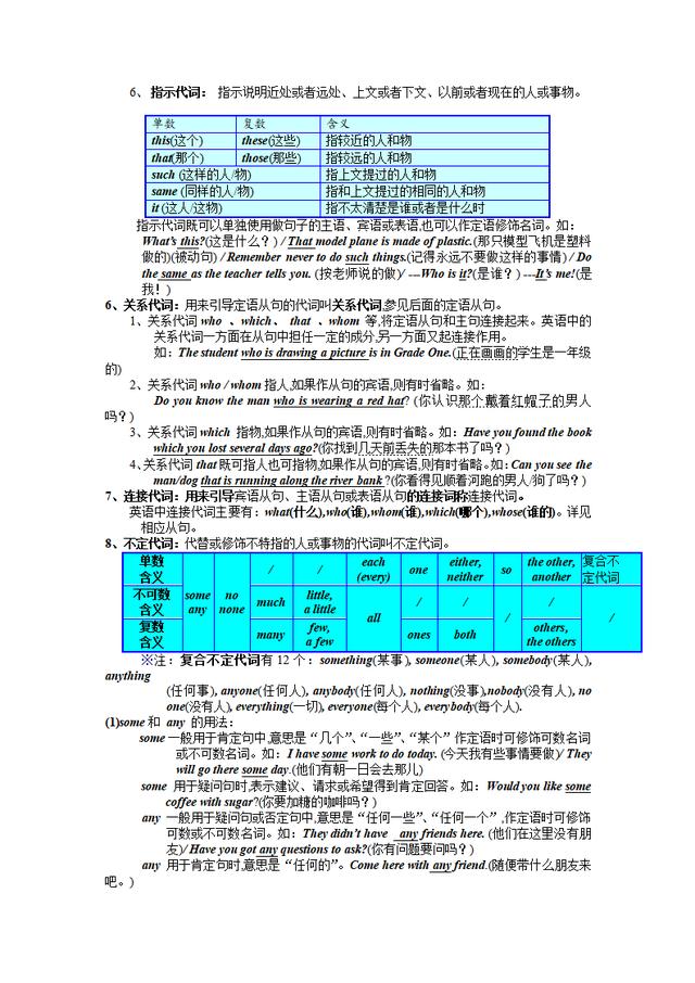 初中英语语法大全「知识点总结」，可打印