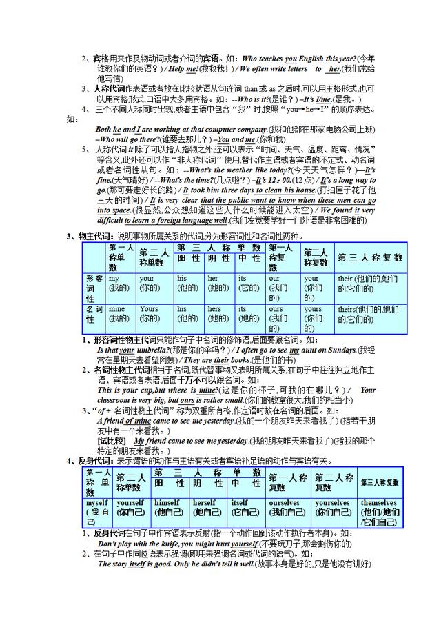 初中英语语法大全「知识点总结」，可打印