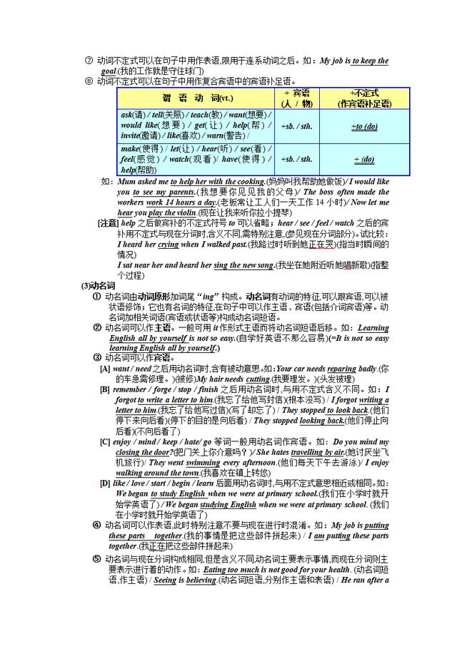 初中英语语法大全「知识点总结」，可打印