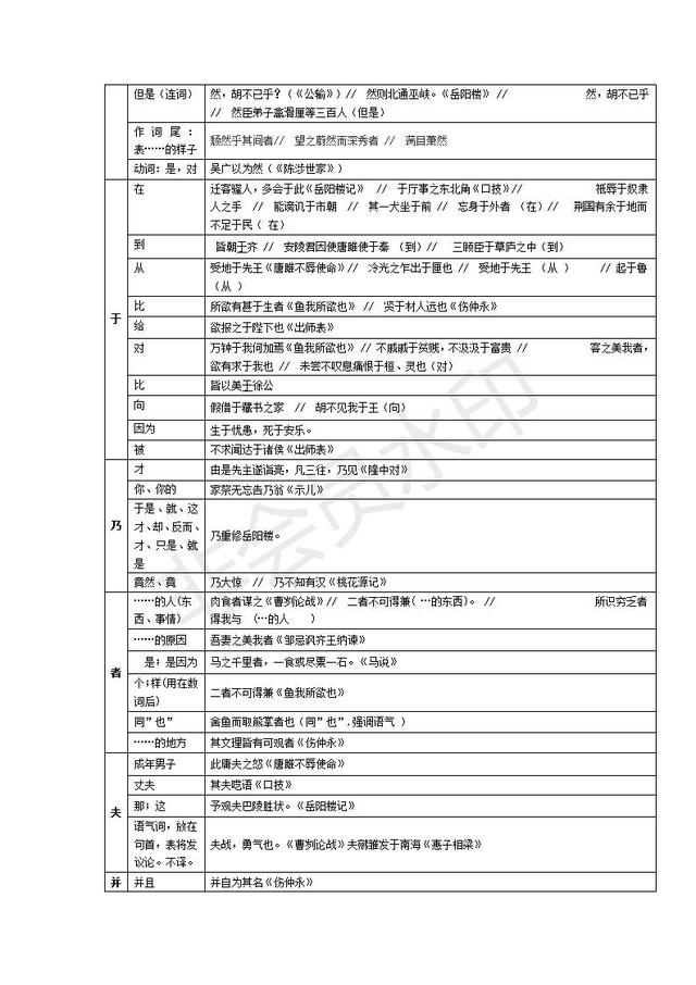 初中文言文一词多义表