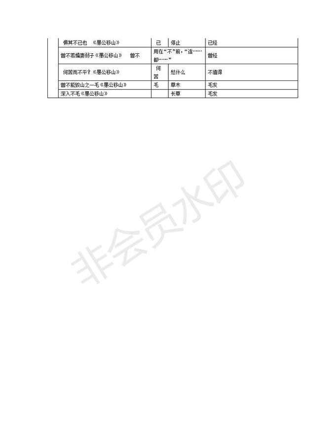 初中文言文一词多义表