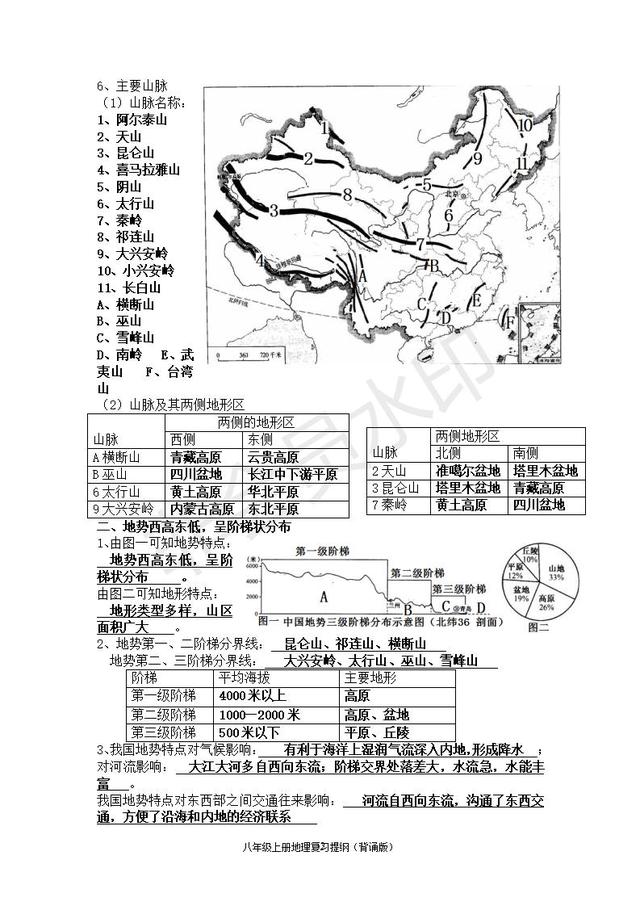 人教版中考地理知识点带图（超详细）