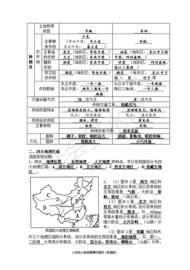 人教版中考地理知识点带图（超详细）