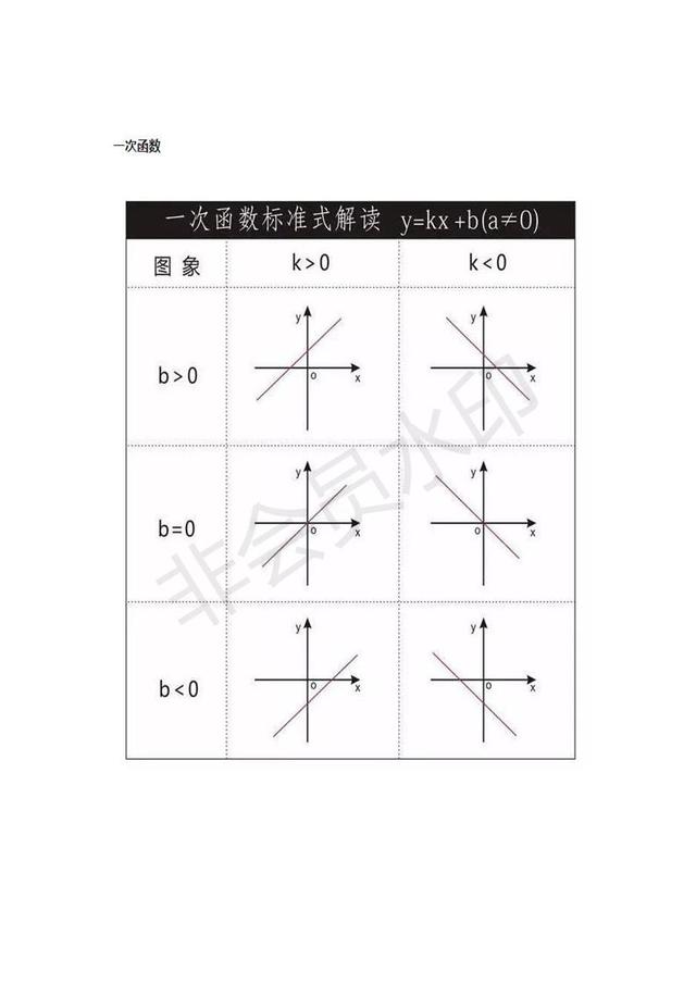 初中数学知识点数学函数思维导图