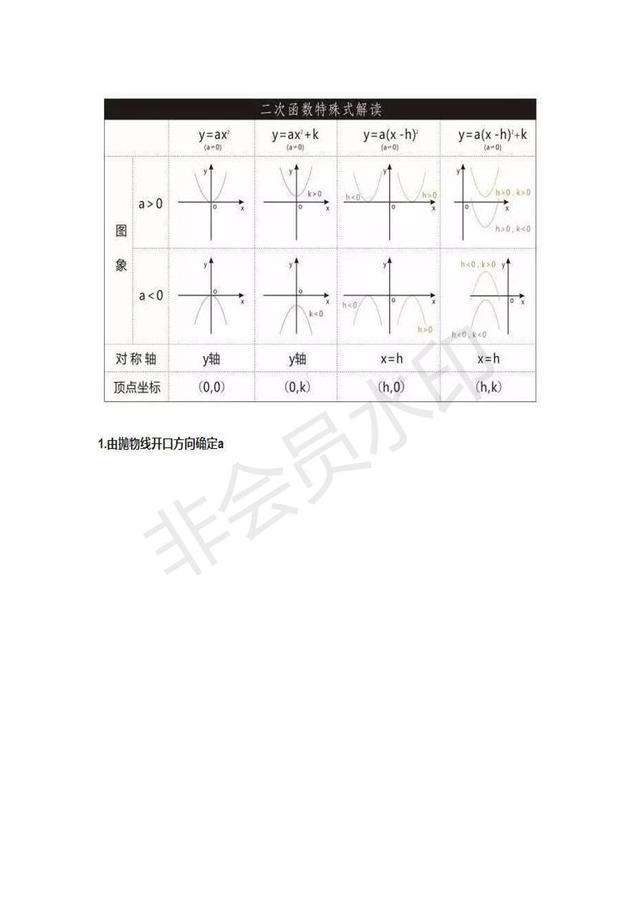 初中数学知识点数学函数思维导图