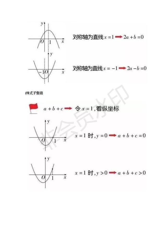 初中数学知识点数学函数思维导图