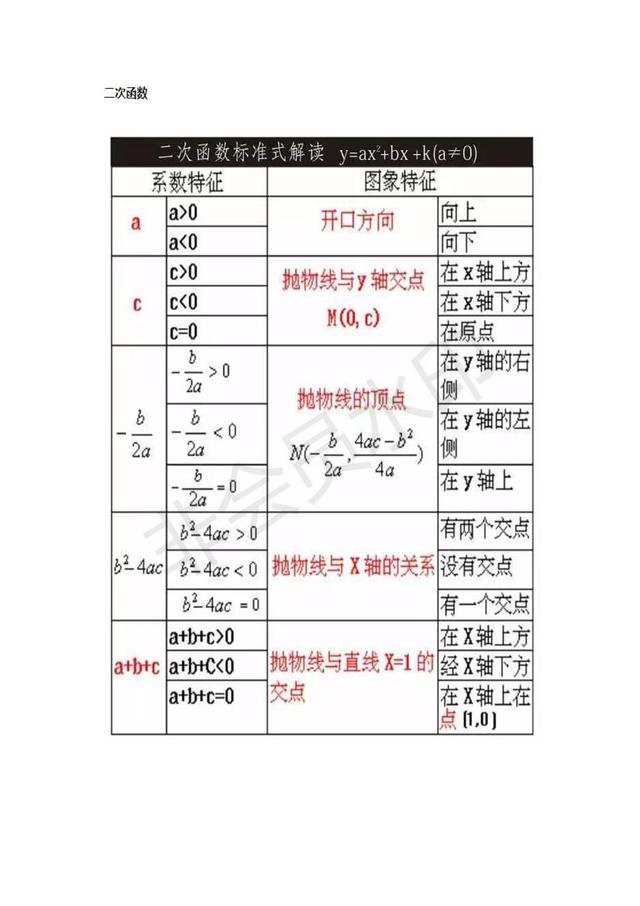 初中数学知识点数学函数思维导图