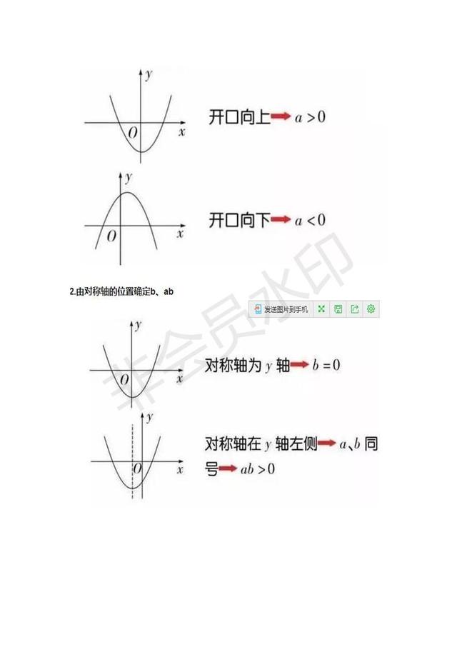 初中数学知识点数学函数思维导图