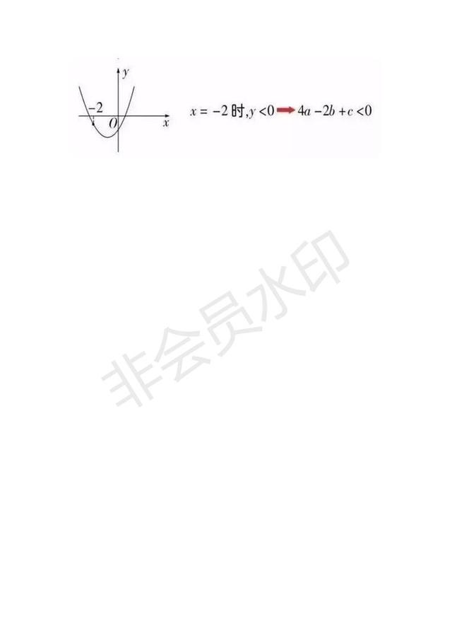 初中数学知识点数学函数思维导图