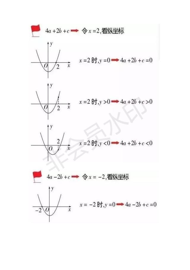 初中数学知识点数学函数思维导图