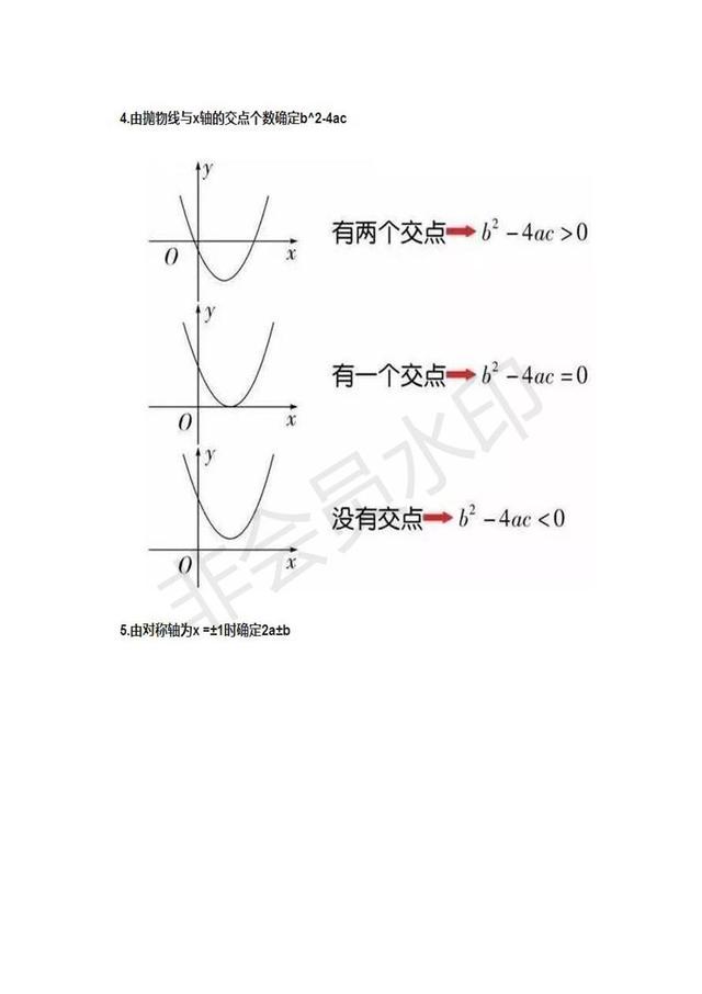 初中数学知识点数学函数思维导图