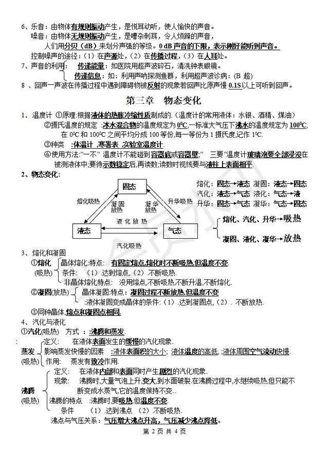 人教版 八年级物理上册1-6章知识点总复习