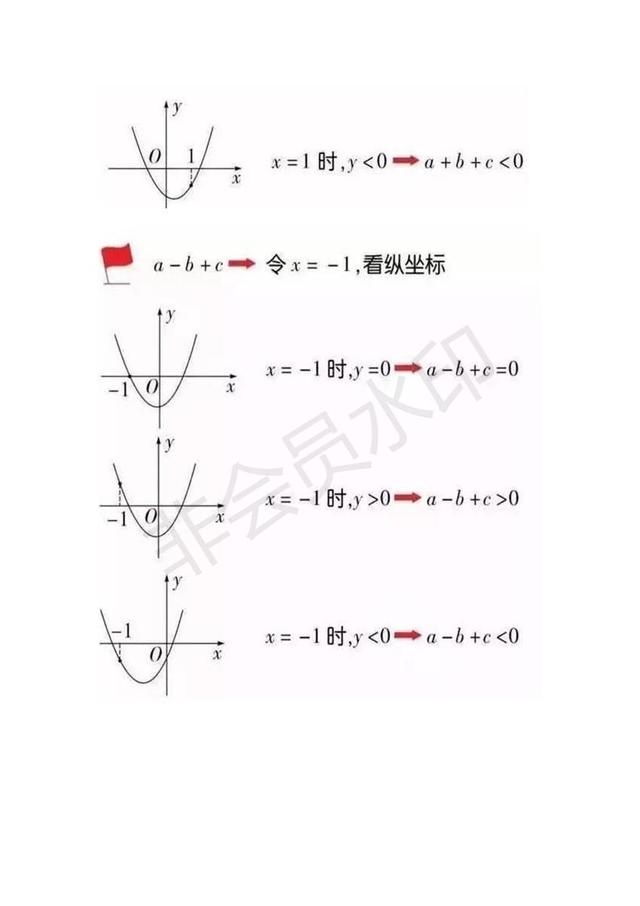 初中数学知识点数学函数思维导图