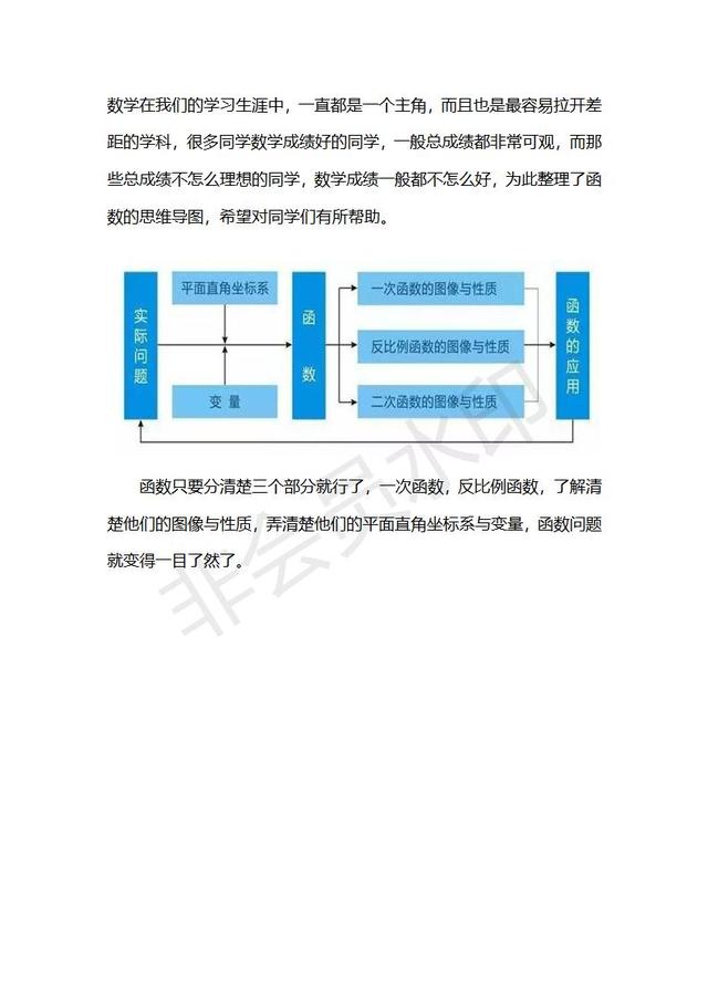 初中数学知识点数学函数思维导图