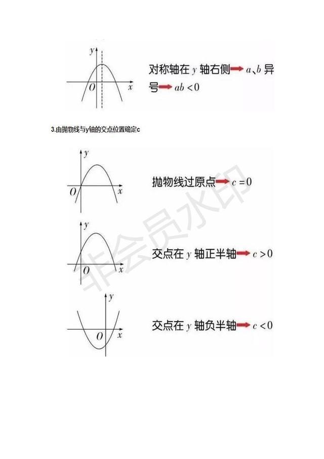 初中数学知识点数学函数思维导图