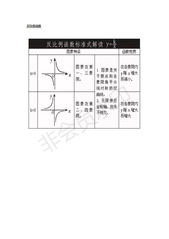 初中数学知识点数学函数思维导图