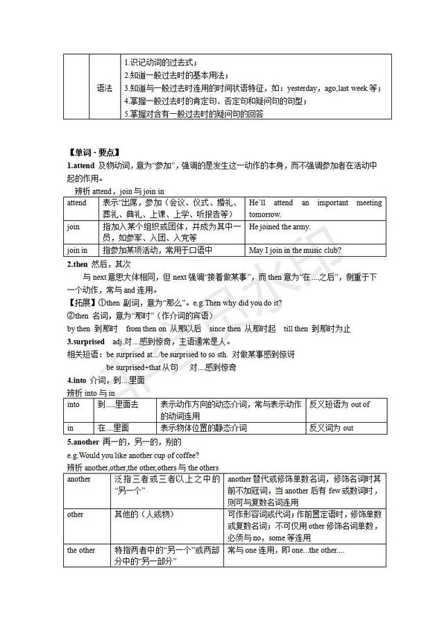 七年级上册英语全解知识汇总