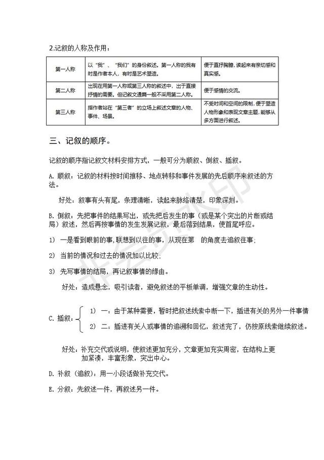 初中语文阅读理解记叙文知识点专题讲解