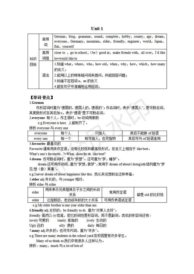 七年级上册英语全解知识汇总