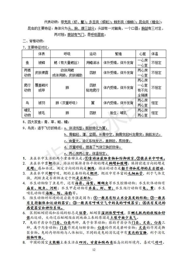 初中生物知识点总复习资料