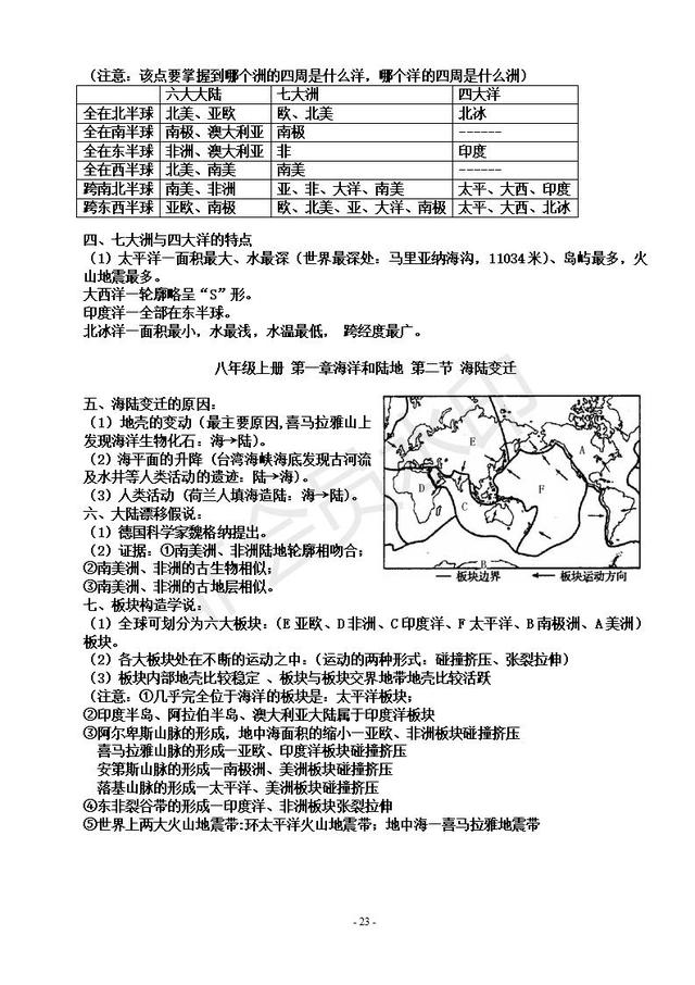 中考地理复习提纲