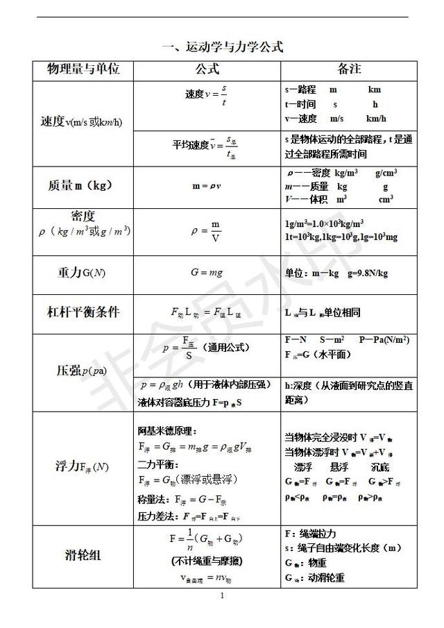 中考物理复习初中常用公式大全、单位换算