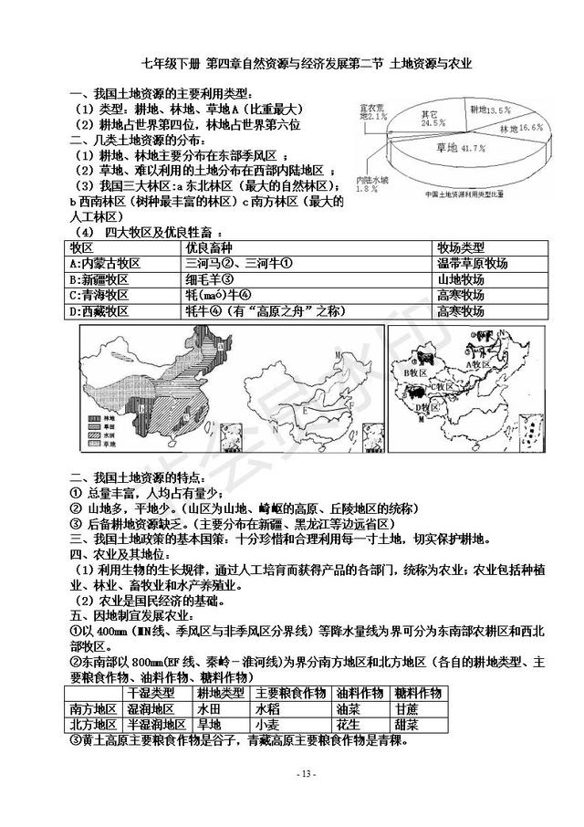 中考地理复习提纲