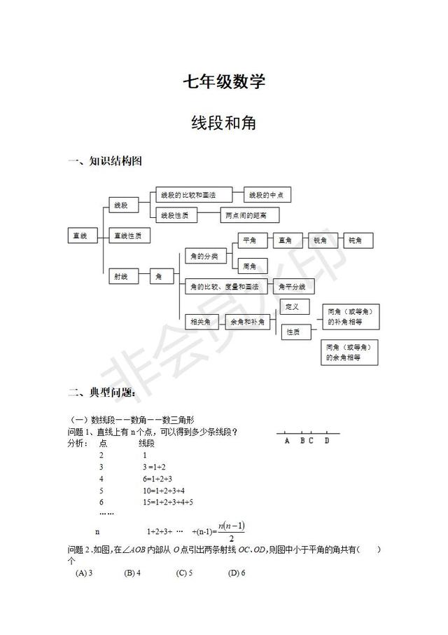 七年级数学几个重要问题之线段和角