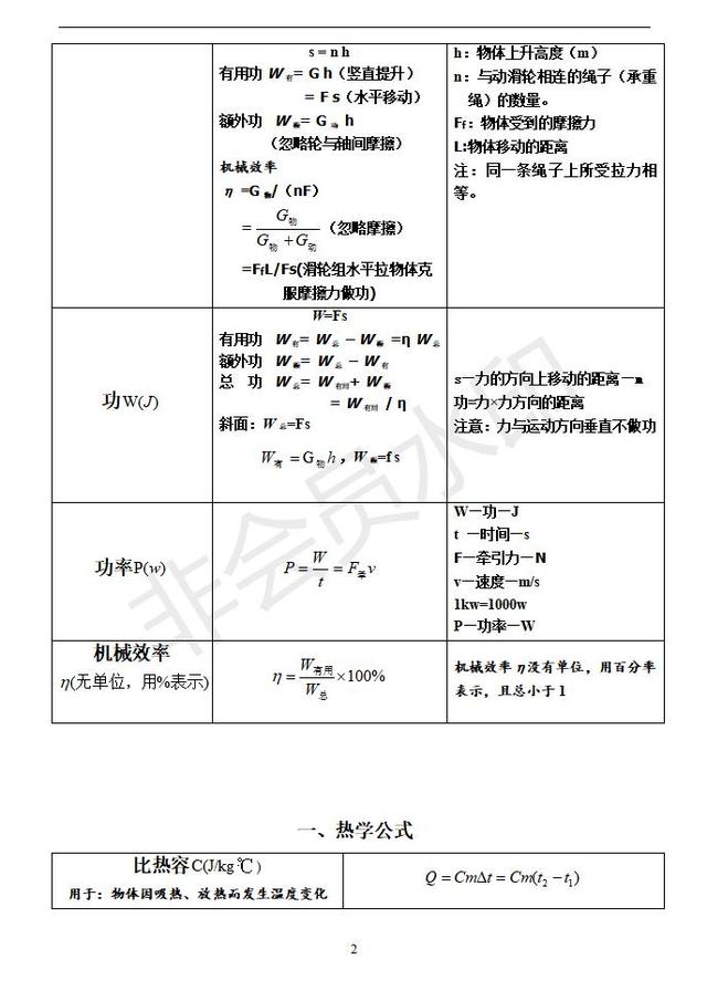 中考物理复习初中常用公式大全、单位换算