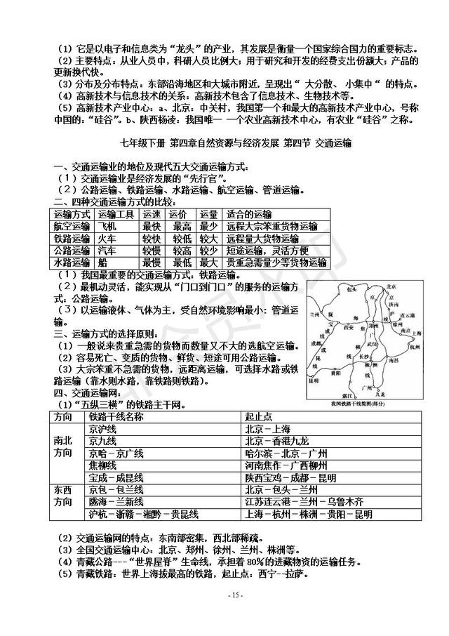 中考地理复习提纲