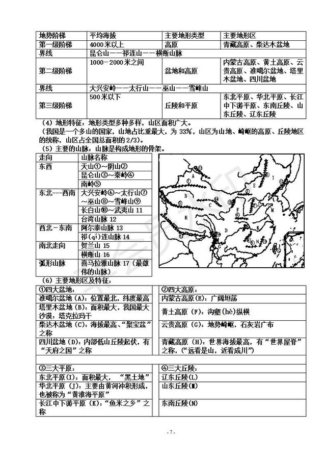 中考地理复习提纲