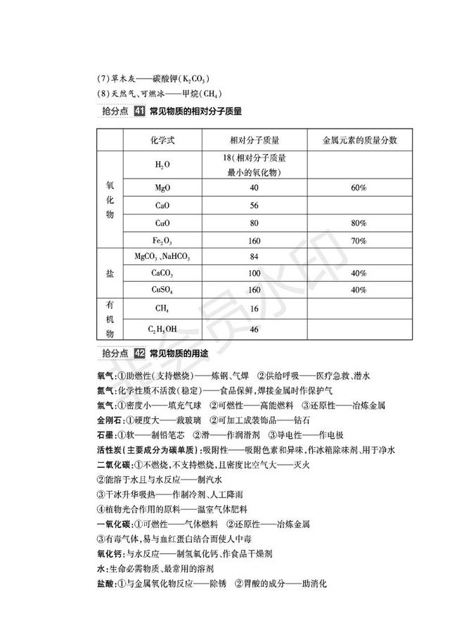 中考化学必备知识清单全国通用，收藏了