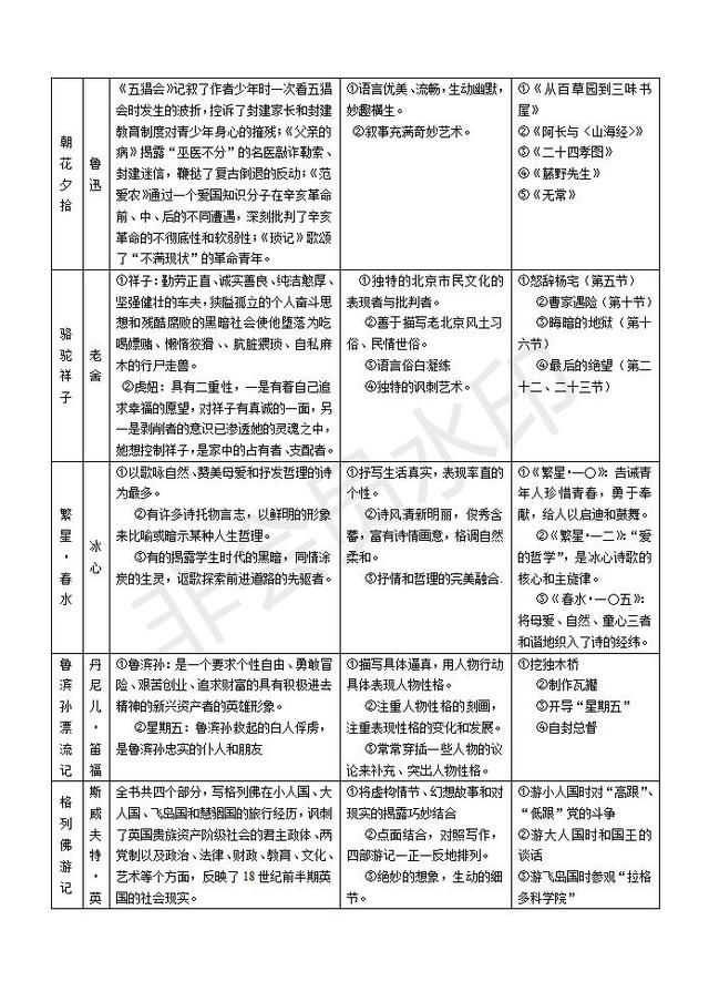 中考名著复习必读名著相关知识相应练习