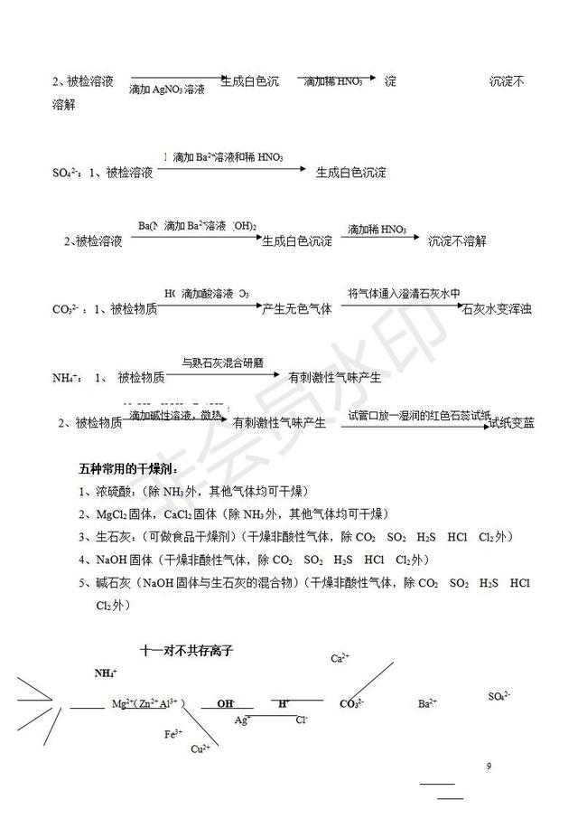 初三化学方程式总结