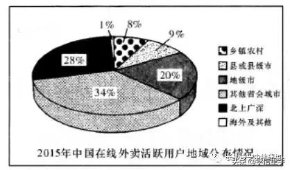 雅礼中学2019届高三文科综合能力试卷：地理