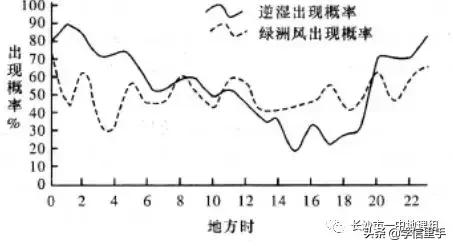 雅礼中学2019届高三文科综合能力试卷：地理