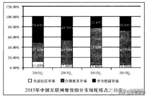 雅礼中学2019届高三文科综合能力试卷：地理