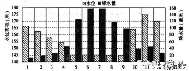 雅礼中学2019届高三文科综合能力试卷：地理