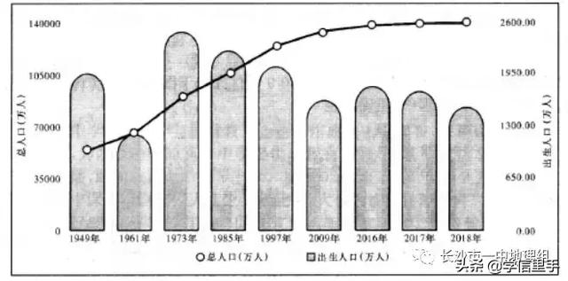 雅礼中学2019届高三文科综合能力试卷：地理